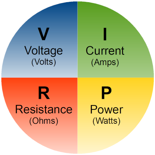 Ohms Law Calculator - Calculatorall.com