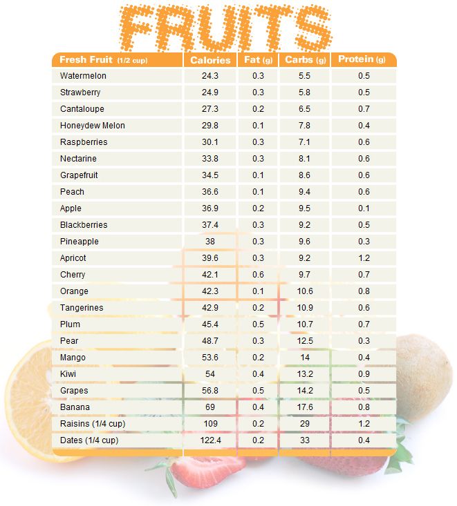 Carbohydrate Calculator - Calculatorall.com