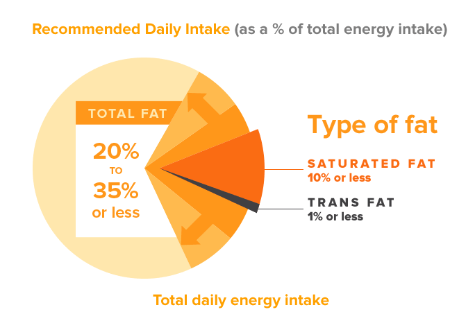 Fat Intake Calculator - Calculatorall.com