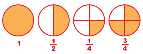 Fraction Calculator - Calculatorall.com
